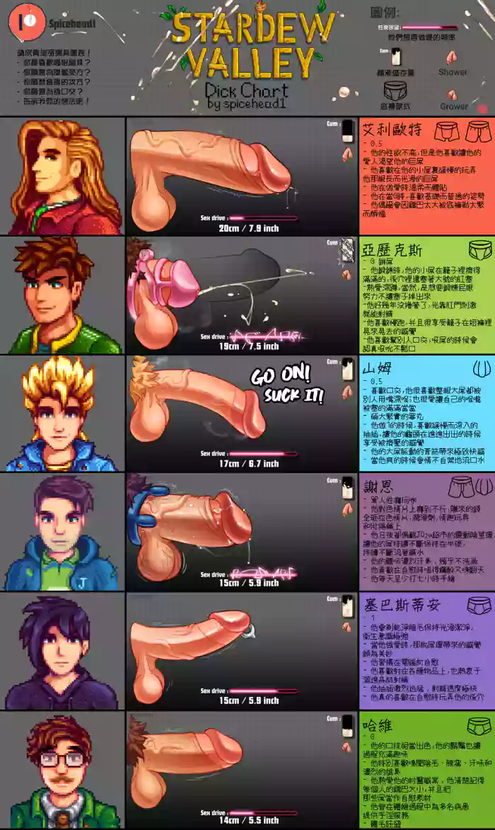 星露谷物語雄根圖鑒