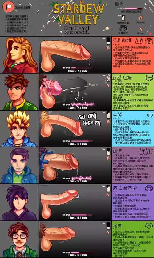 [spicehead]星露谷物語雄根圖鑒[氣水狗自漢]